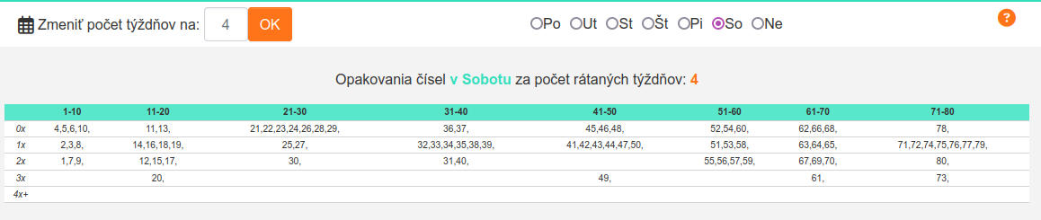 keno10 - štatistika dni3